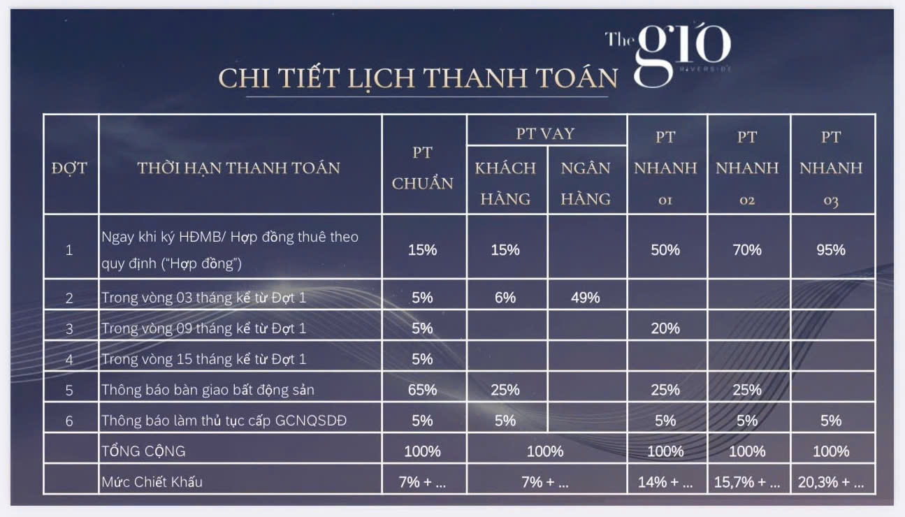Chính sách thanh toán The Gió Riverside