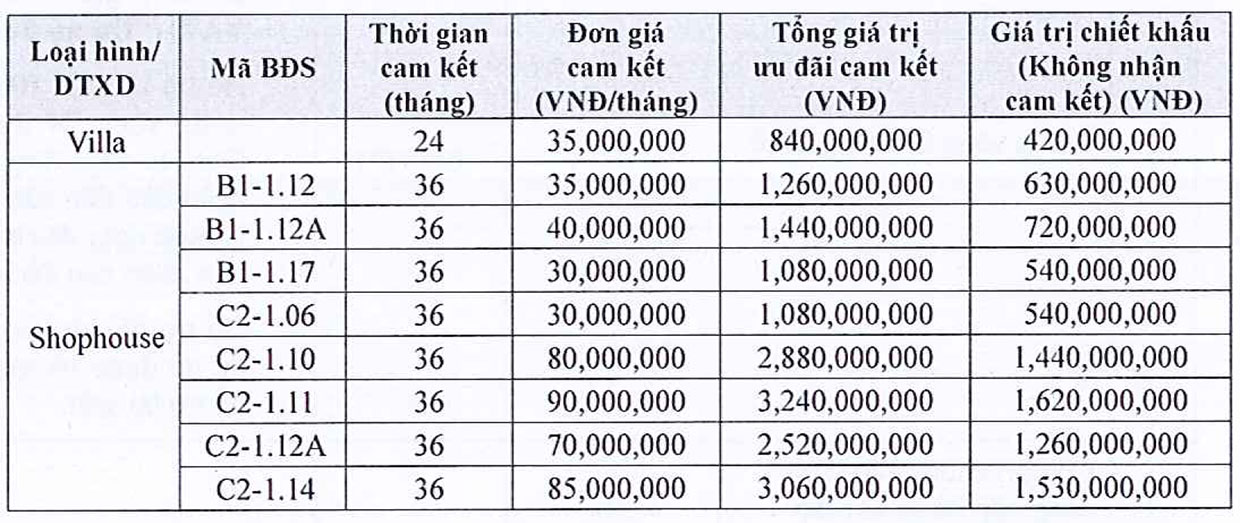 Chính sách thanh toán ưu đãi căn hộ chung cư West Gate Bình Chánh áp dụng từ tháng 5/2024